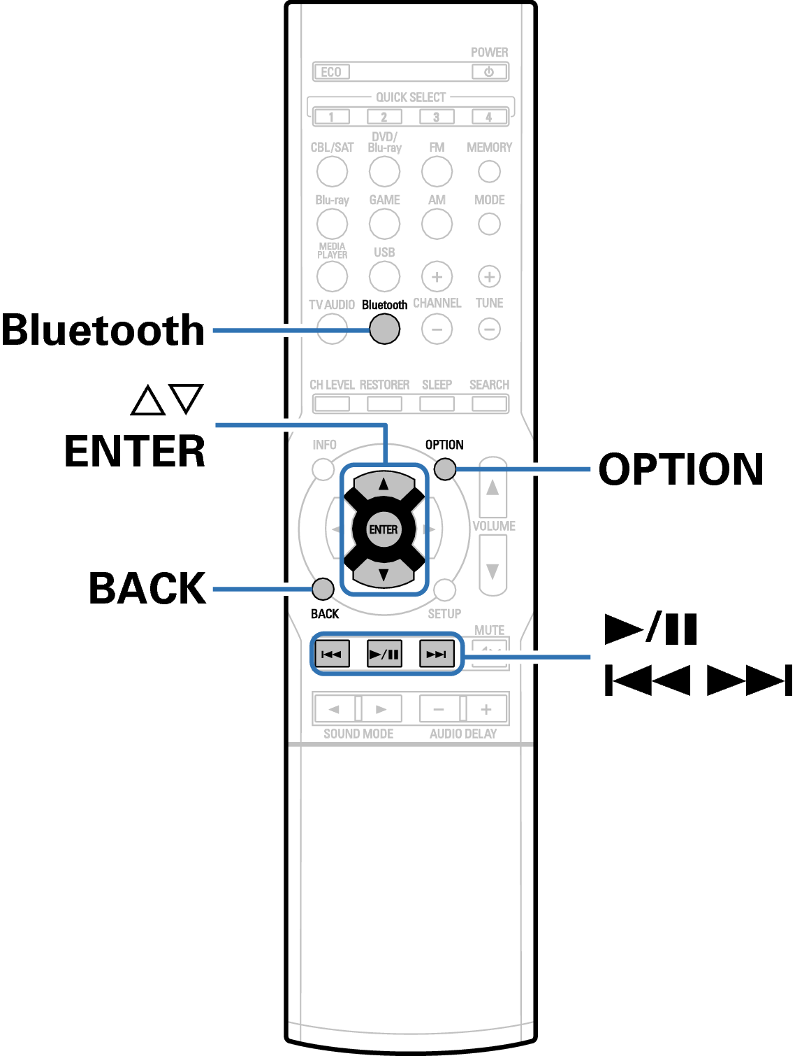 Ope Bluetooth RC1196